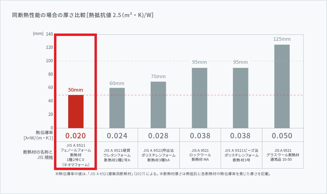 フェノールフォーム