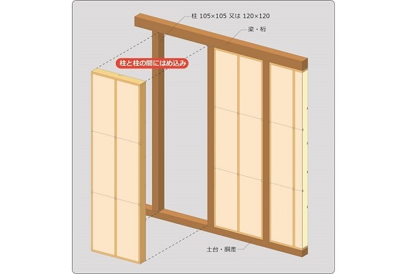 パネル工法とは