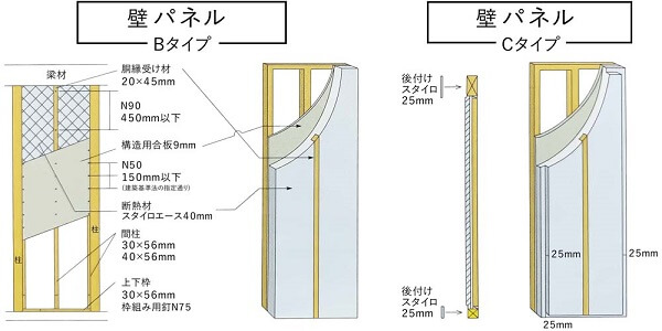 プレウォールパネル